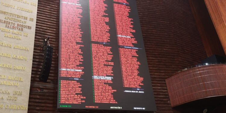 Cámara de Diputados aprobó el decreto de Presupuesto de Egresos de la Federación 2026